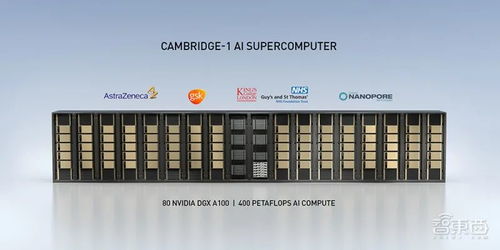 單節點算力飆至5 PFLOPs NVIDIA最新AI超級計算機開啟產品測試，引領軟硬件批發新紀元
